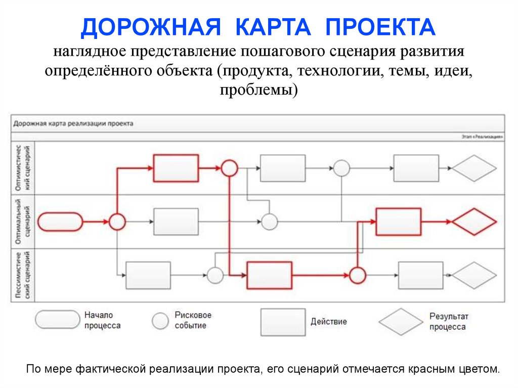 ФОП