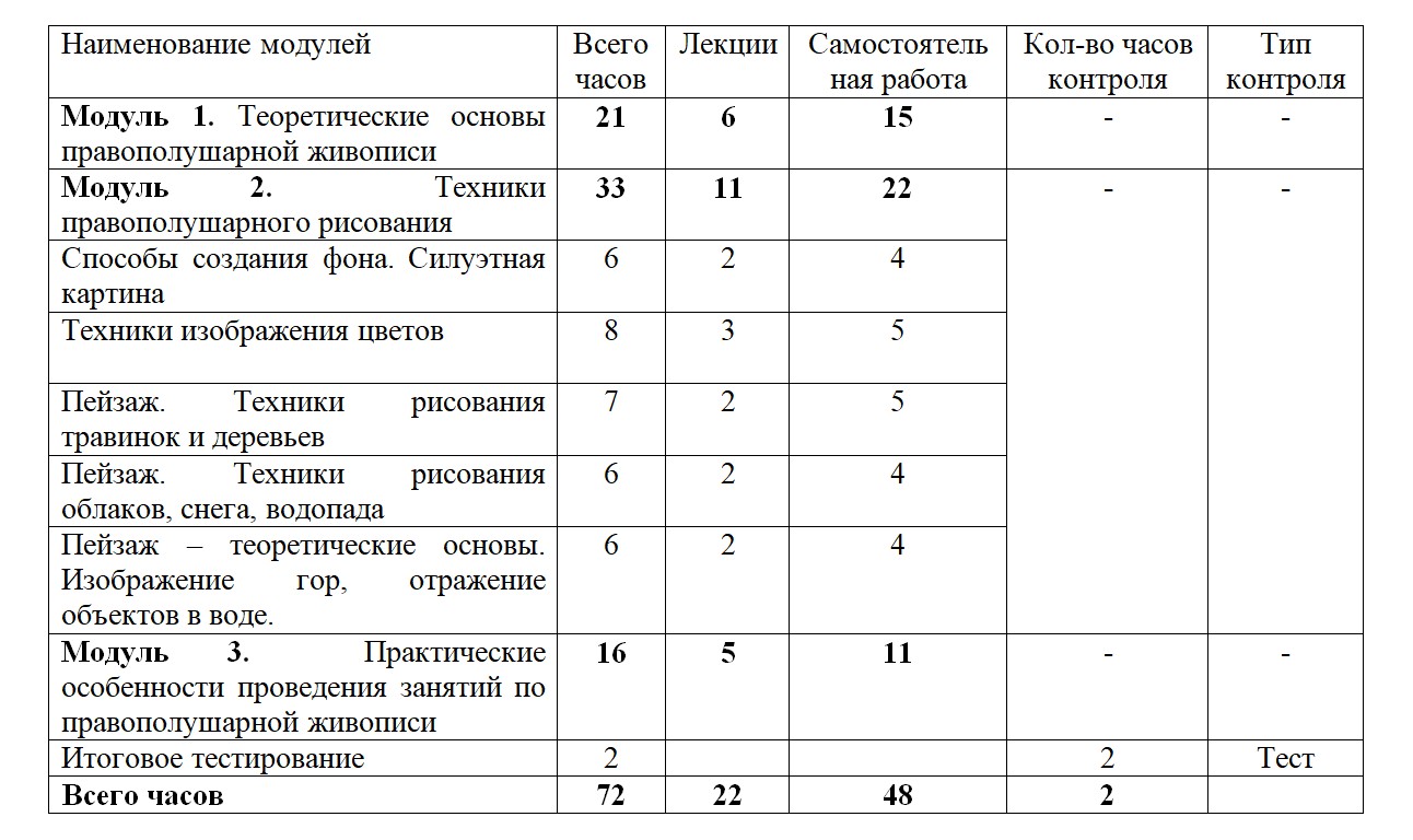 Учебный план живопись 5 лет фгт