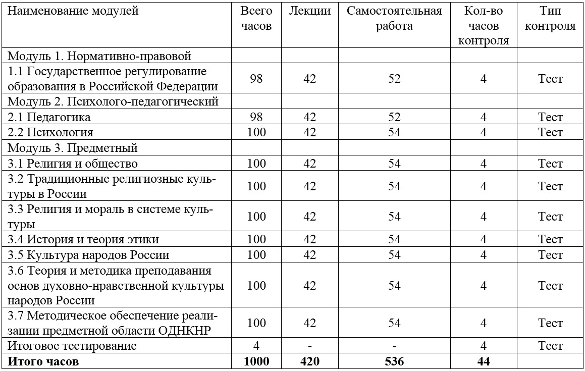 Биолог переподготовка учебный план