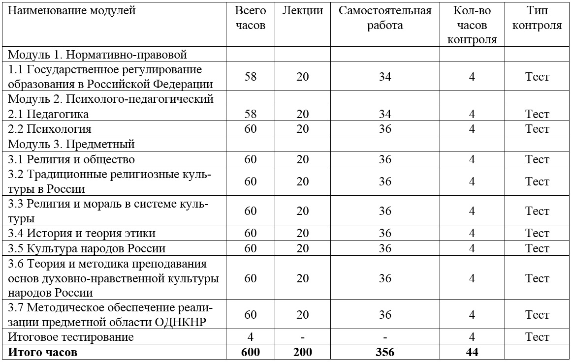 Рудн психология учебный план