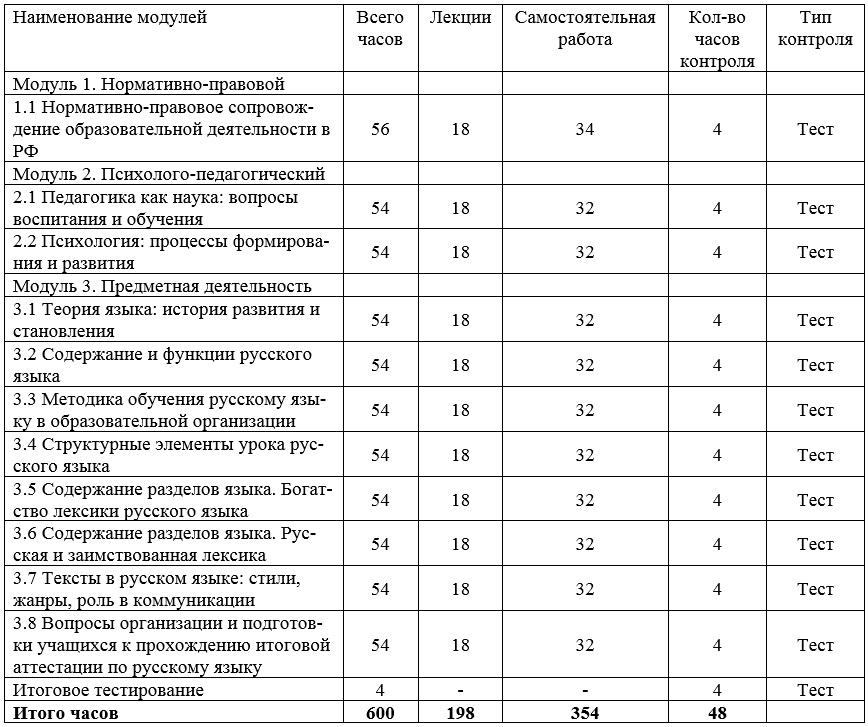 Биолог переподготовка учебный план