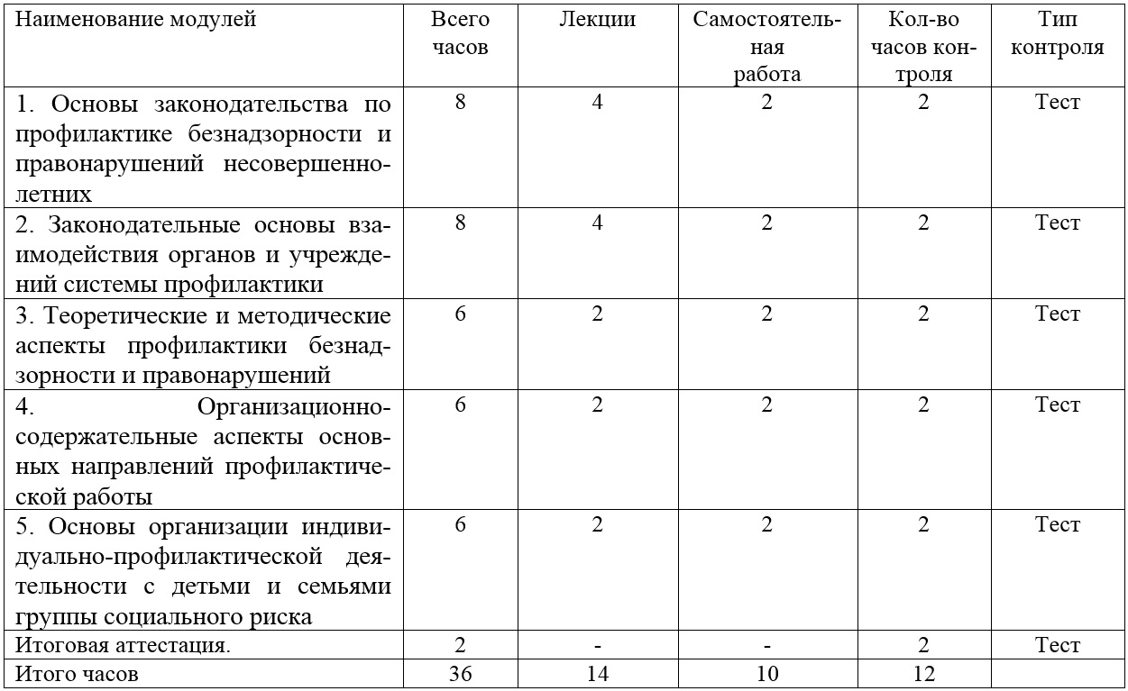 План работы по профилактике правонарушений