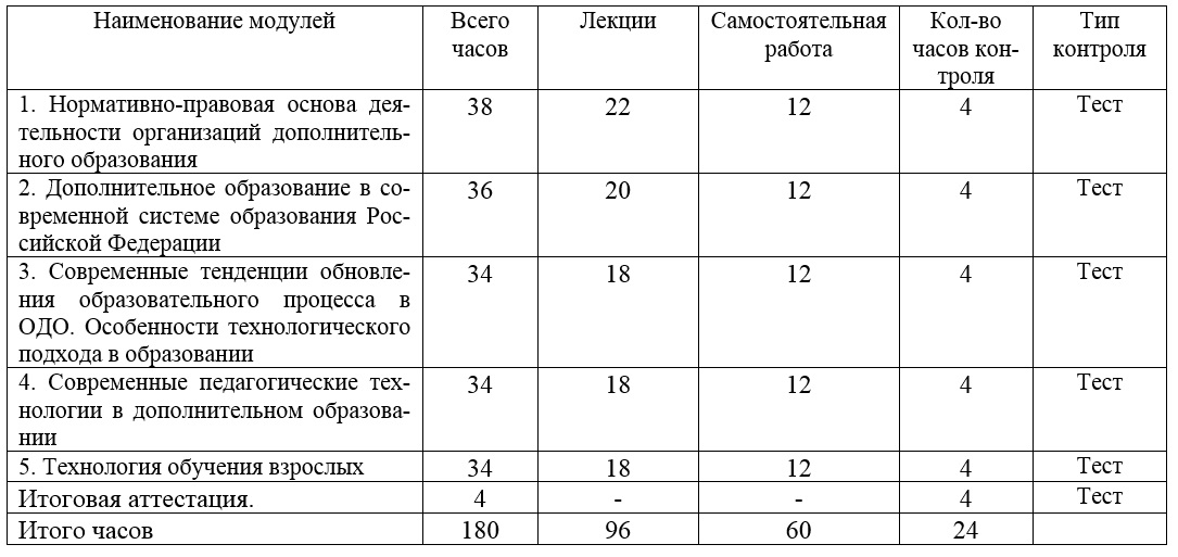 Хирургия 144 часа учебный план