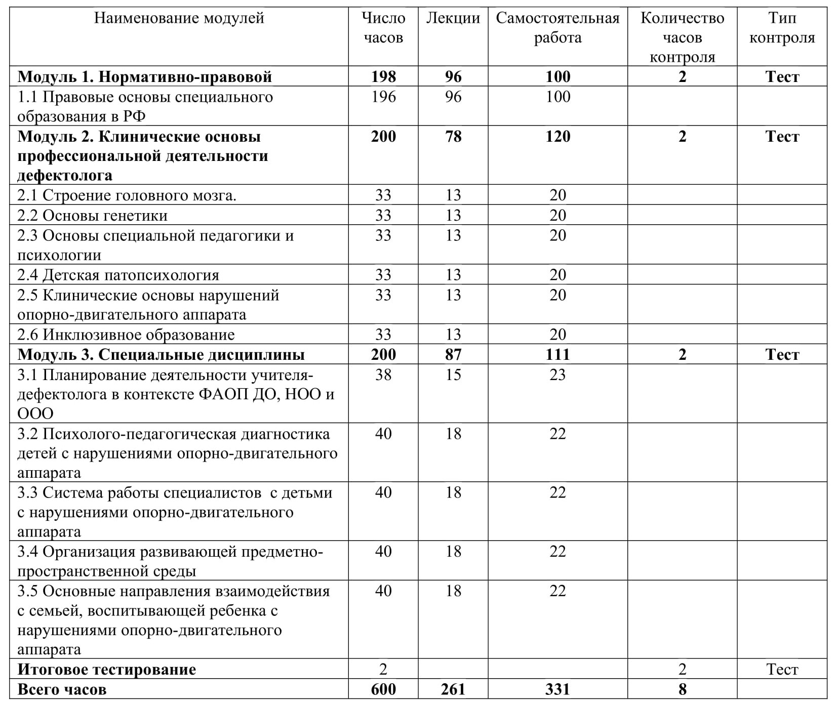 дот 600 время работы фото 90