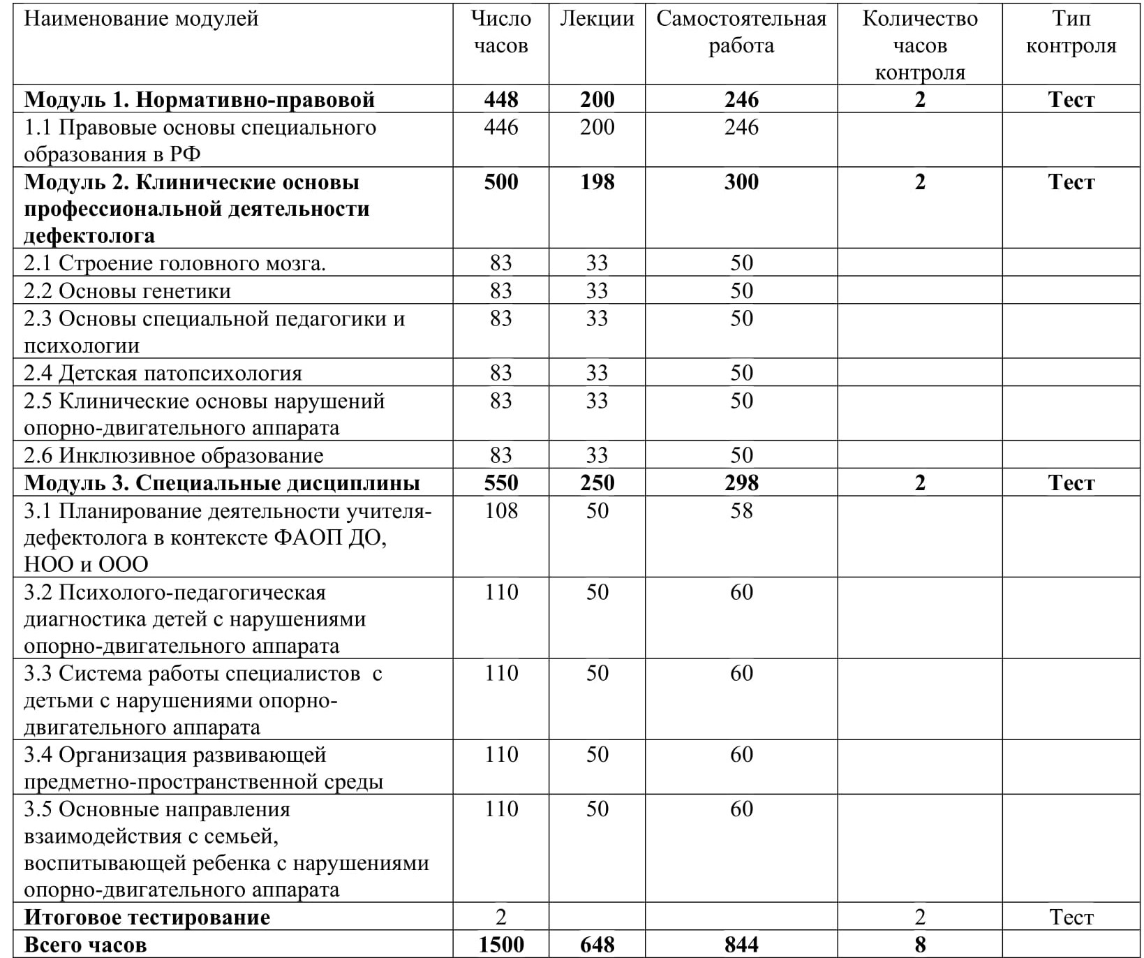 Учебный план курса Учитель-дефектолог: работа с обучающимися с нарушениями опорно-двигательного аппарата