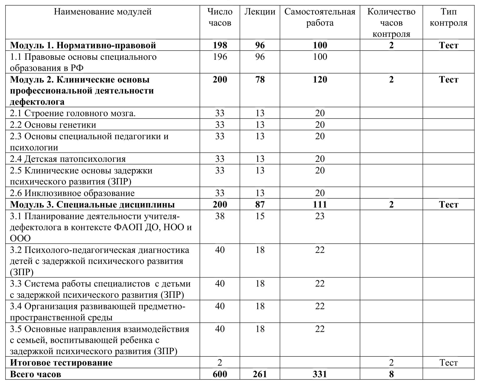 дот 600 время работы фото 87