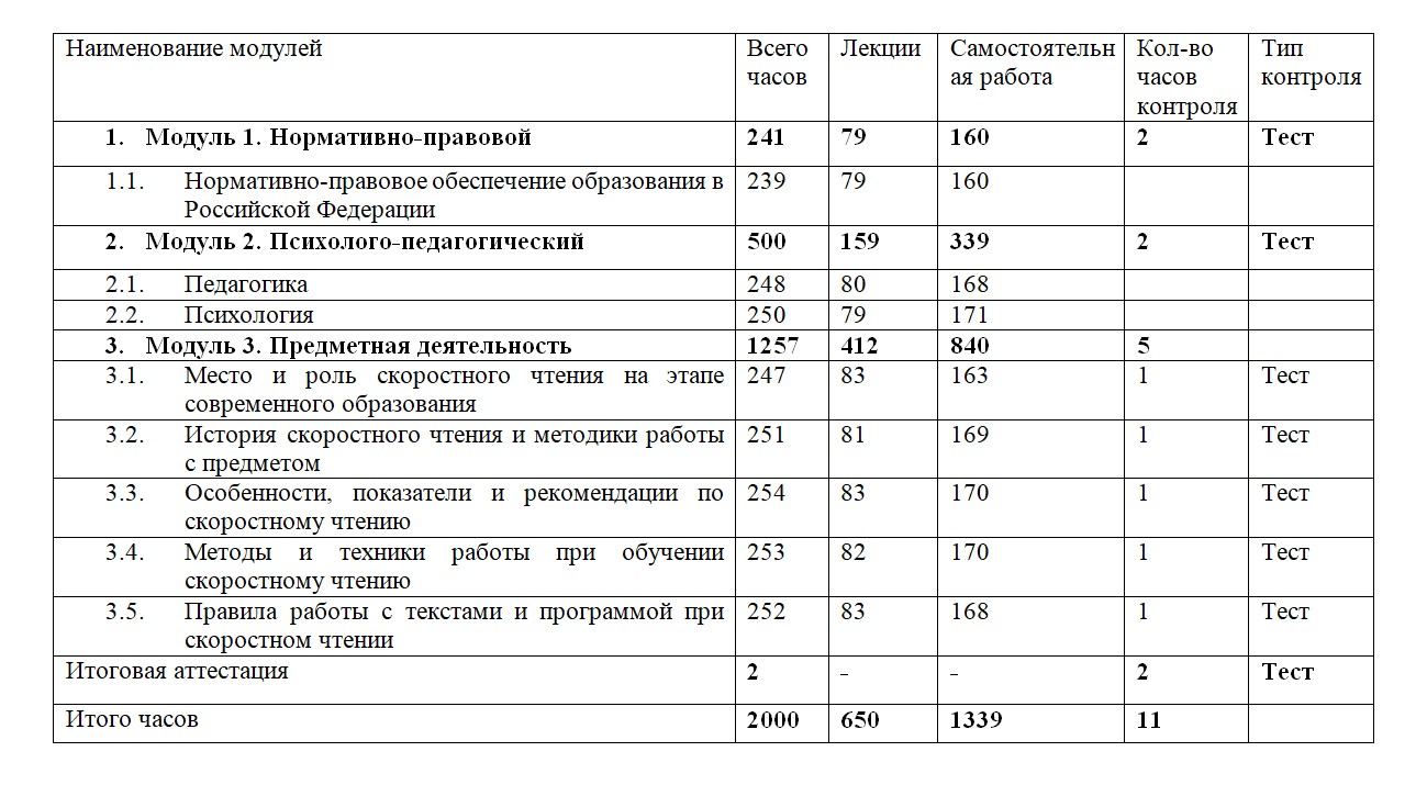 Учебный план курса Методика обучения технике скорочтения 2000 ч.