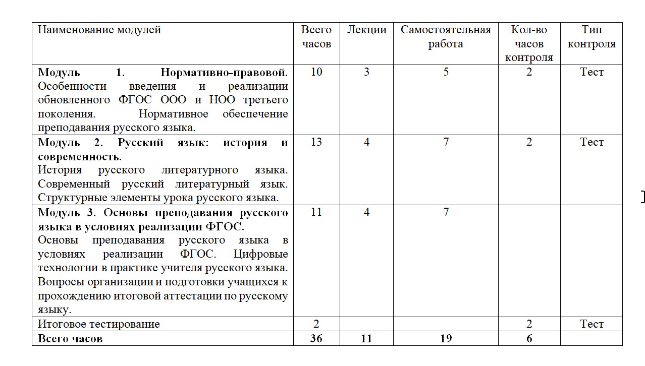 Учебный план курса Методика обучения русскому языку в образовательных организациях в условиях реализации ФГОС