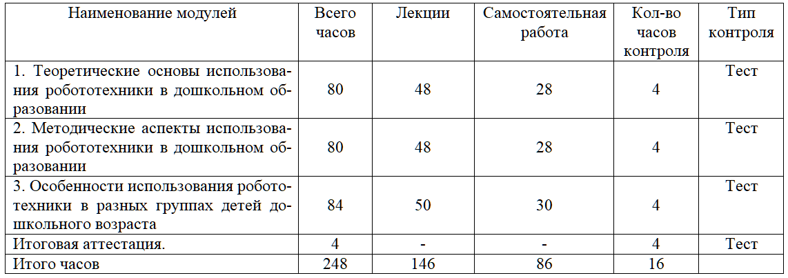 Простые машины и механизмы организация работы ДОУ с помощью образовательных конструкторов 36 ч.