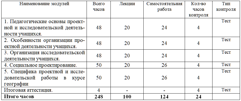 Организация проектно-исследовательской деятельности в ходе изучения географии в условиях реализации ФГОС 36 ч.