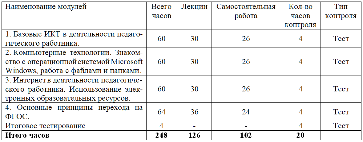 Использование информационных технологий в деятельности педагогического работника 36 ч.