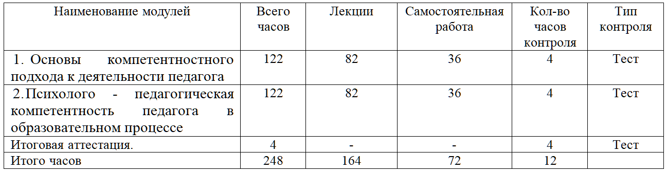 Психолого-педагогическая компетентность педагога 36 ч.