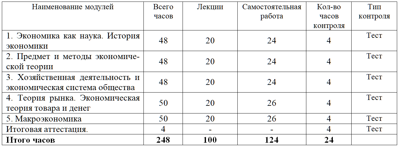 Основы предмета «Экономика» в соответствии с требованиями ФГОС 36 ч.