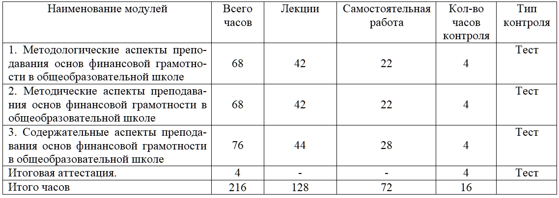 Специфика преподавания основ финансовой грамотности в общеобразовательной школе 36 ч.