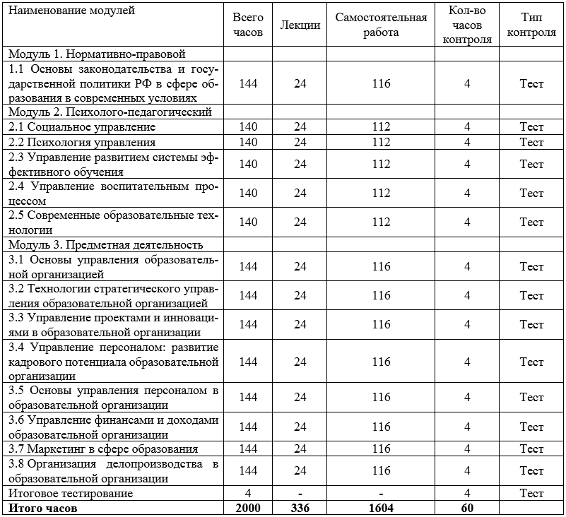 Менеджмент в системе государственного и муниципального управления 300 ч.