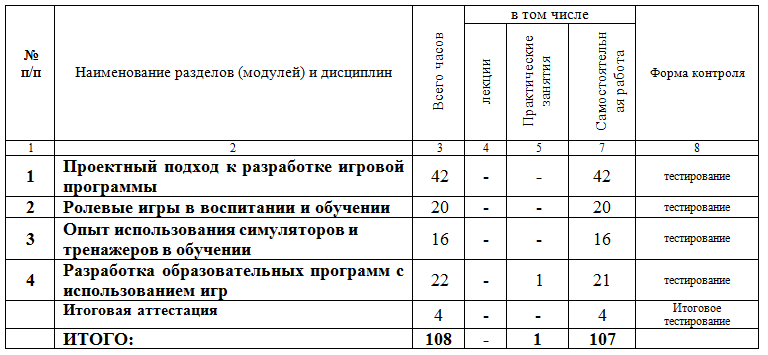 Использование игровых технологий в развитии и обучении 108 ч.