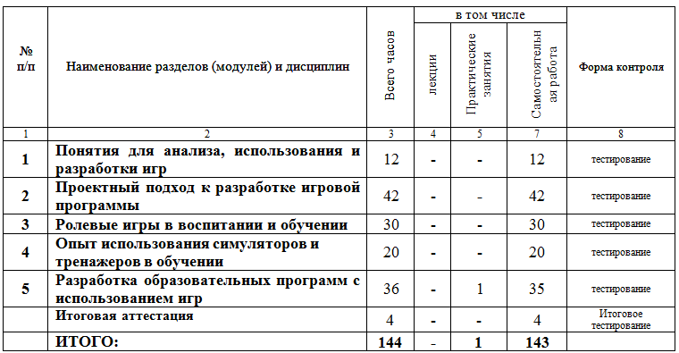 Использование игровых технологий в развитии и обучении 144 ч.