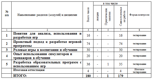 Использование игровых технологий в развитии и обучении 180 ч.