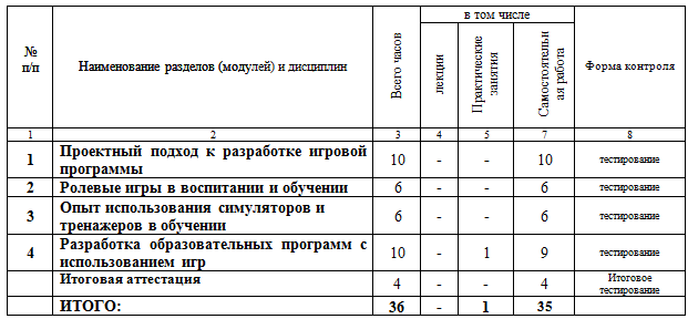 Использование игровых технологий в развитии и обучении 36 ч.