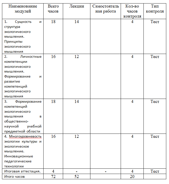 Формирование компетенций экологического мышления в условиях реализации ФГОС 72 ч.