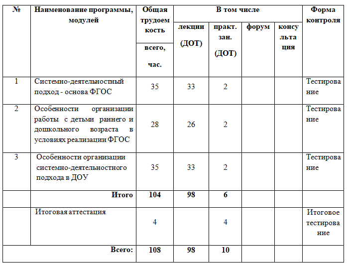 Системно-деятельностный подход в профессиональной деятельности младшего воспитателя в соответствии с ФГОС ДО 108 ч.