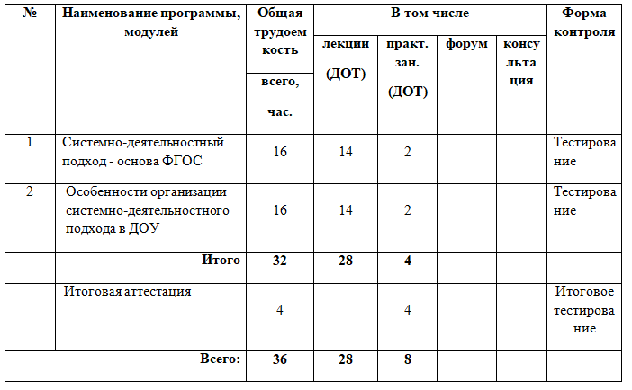 Системно-деятельностный подход в профессиональной деятельности младшего воспитателя в соответствии с ФГОС ДО 36 ч.