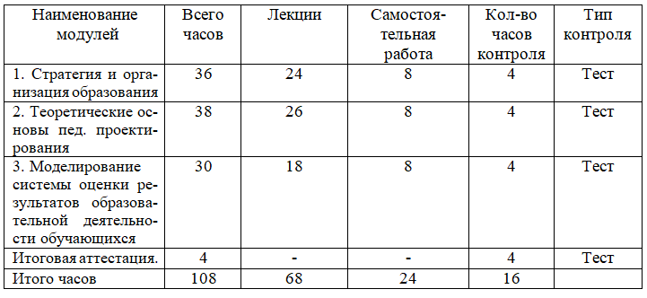 Педагогическое проектирование как средство оптимизации труда учителя математики в условиях ФГОС второго поколения 108 ч.