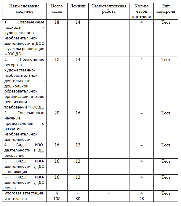 Специфика художественно-изобразительной деятельности в условиях реализации ФГОС ДО 108 ч.