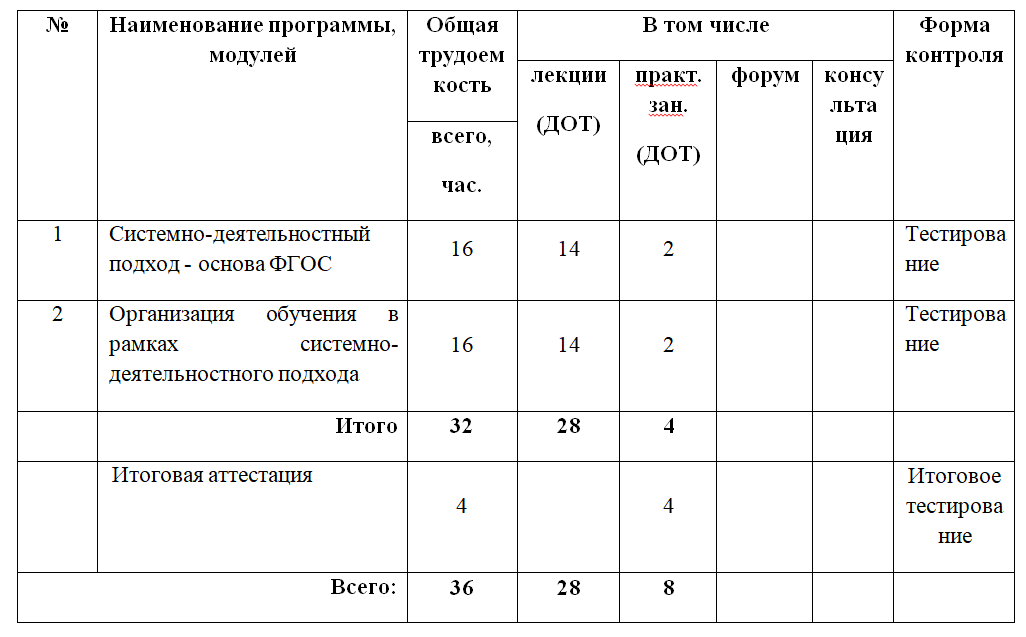 Системно-деятельностный подход в школьном образовании 36 ч.