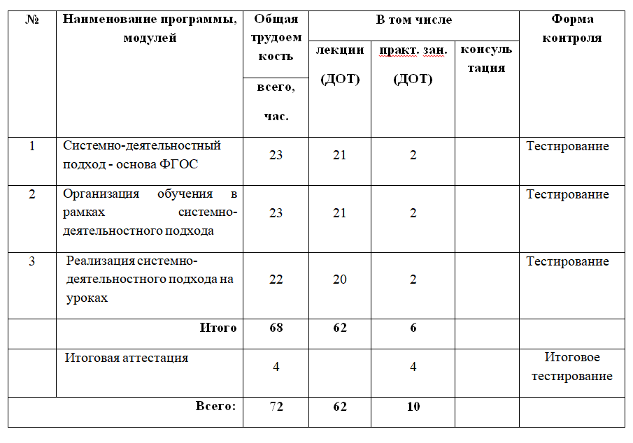 Системно-деятельностный подход в школьном образовании 72 ч.