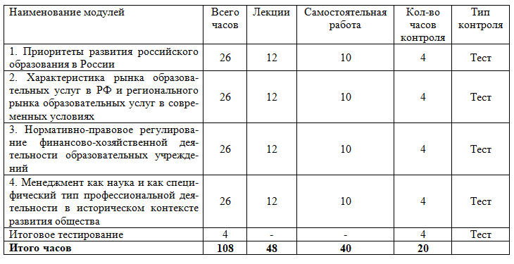 Государственное и муниципальное управление в образовании 108 ч.