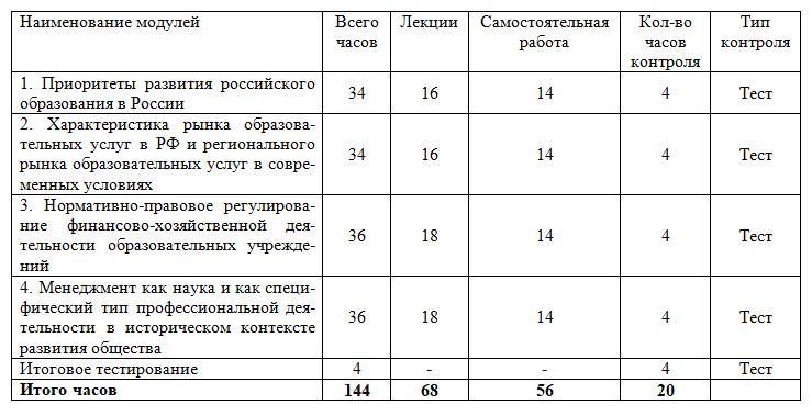 Государственное и муниципальное управление в образовании 144 ч.