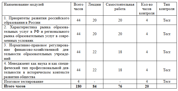 Государственное и муниципальное управление в образовании 180 ч.