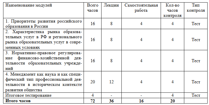 Государственное и муниципальное управление в образовании 72 ч.