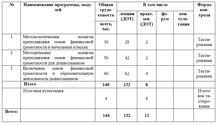 Специфика преподавания основ финансовой грамотности для дошкольников 144 ч.