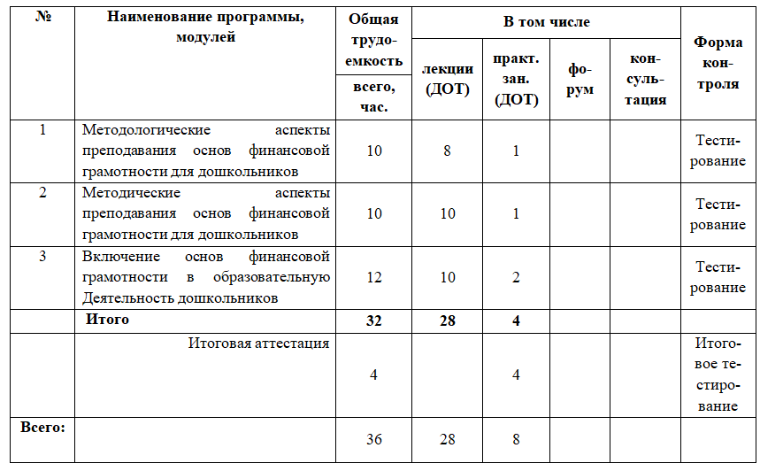 Специфика преподавания основ финансовой грамотности для дошкольников 36 ч.