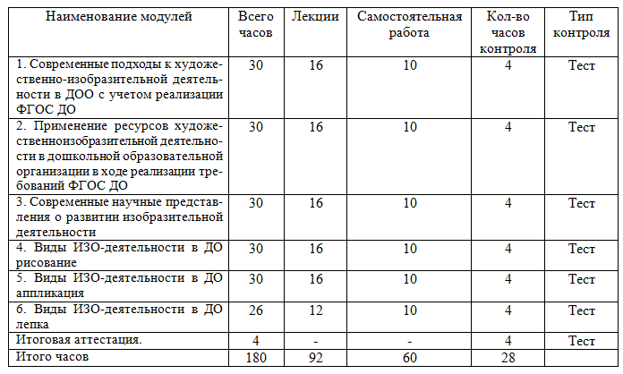 Специфика художественно-изобразительной деятельности в условиях реализации ФГОС ДО 180 ч.