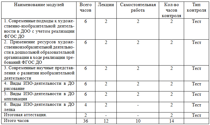 Специфика художественно-изобразительной деятельности в условиях реализации ФГОС ДО 36 ч.