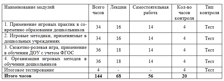 ФГОС ДО применение игровых практик для современного развития детей 144 ч.