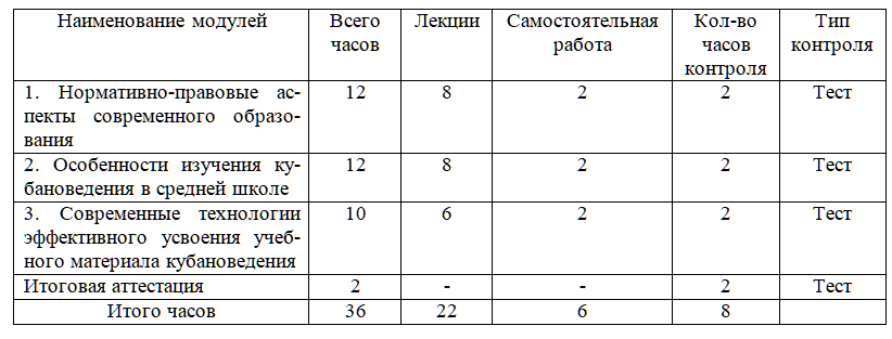 Концепция преподавания кубановедения в соответствии с ФГОС НОО, ФГОС ООО и ФГОС СОО 36 ч.