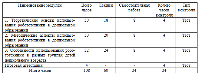 Простые машины и механизмы организация работы ДОУ с помощью образовательных конструкторов 108 ч.