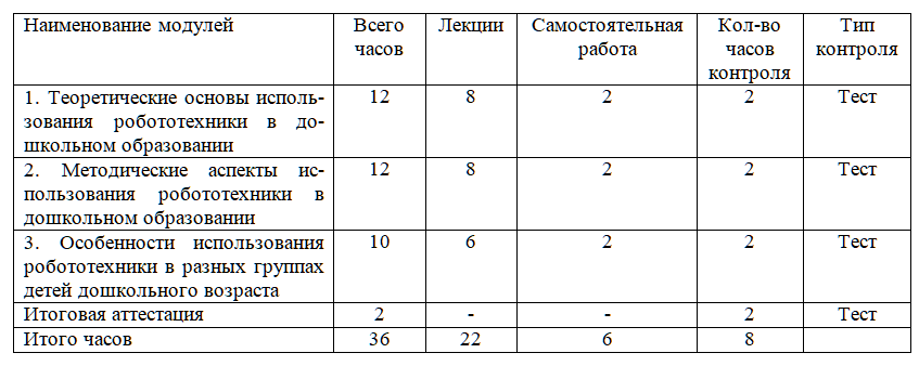 Простые машины и механизмы организация работы ДОУ с помощью образовательных конструкторов 36 ч.