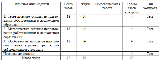 Простые машины и механизмы организация работы ДОУ с помощью образовательных конструкторов 72 ч.