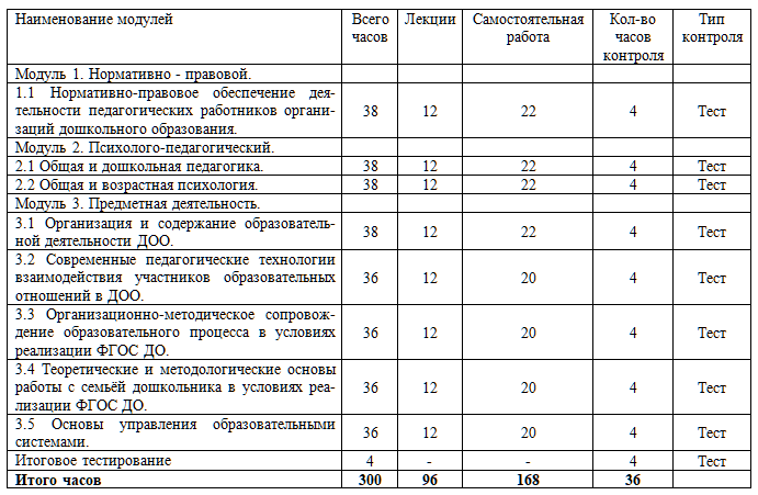 Методическая деятельность в дошкольном образовании 300 ч.