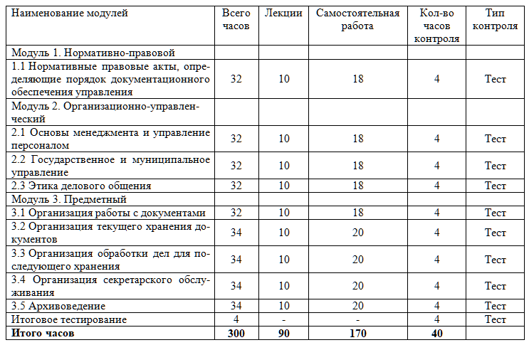 Документационное обеспечение деятельности организации 300 ч.