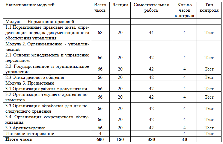 Документационное обеспечение деятельности организации 600 ч.