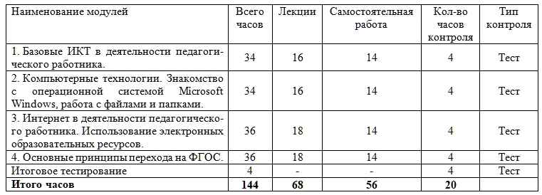 Использование информационных технологий в деятельности педагогического работника 144 ч.