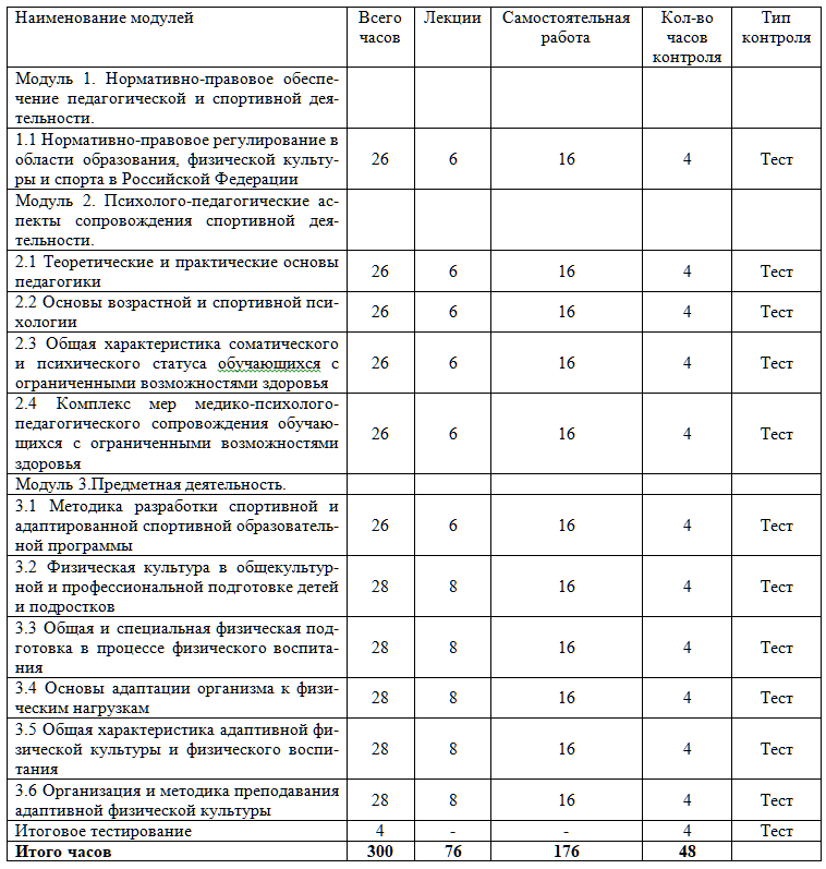 Организация и методическое обеспечение процессов физкультурной и спортивной деятельности в отношении лиц с ограниченными возможностями здоровья 300 ч.