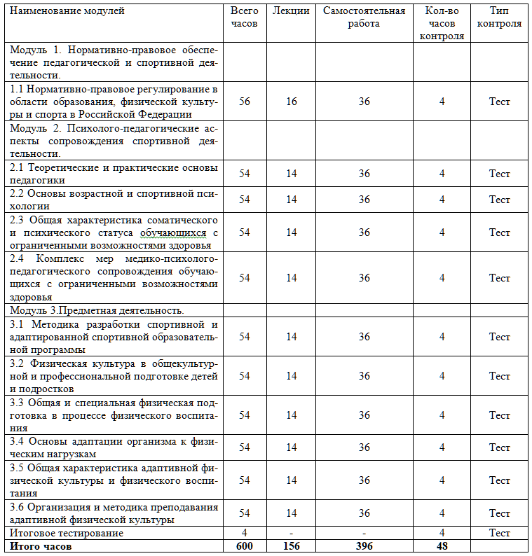 Организация и методическое обеспечение процессов физкультурной и спортивной деятельности в отношении лиц с ограниченными возможностями здоровья 600 ч.